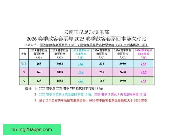 云南玉昆新赛季票价出炉及区间
